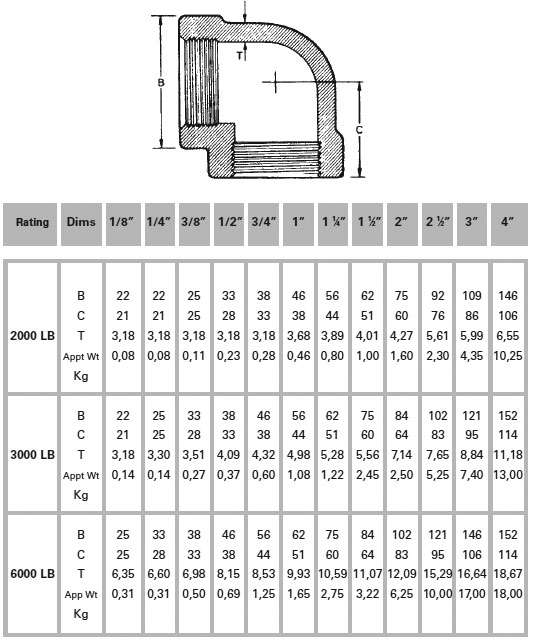 90° ELBOWS - THREADED - B16.11