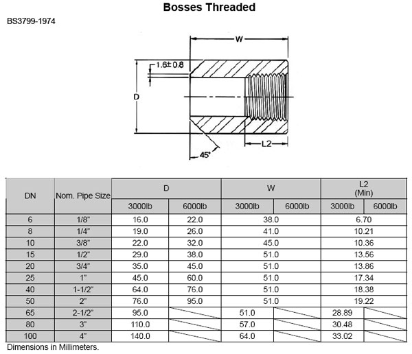 asme-b16-11-boss-dimension