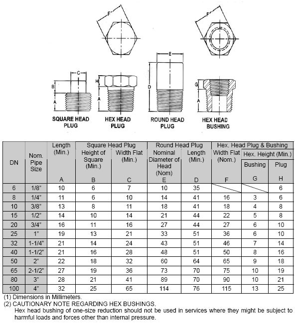 asme-b16-11-hex-head-bushing-dimension