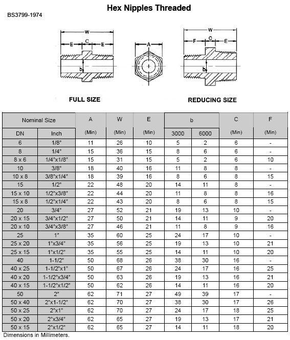 asme-b16-11-hex-nipple-dimension