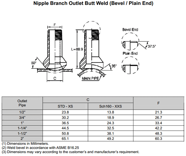 branch_outlet_bevel_plainends