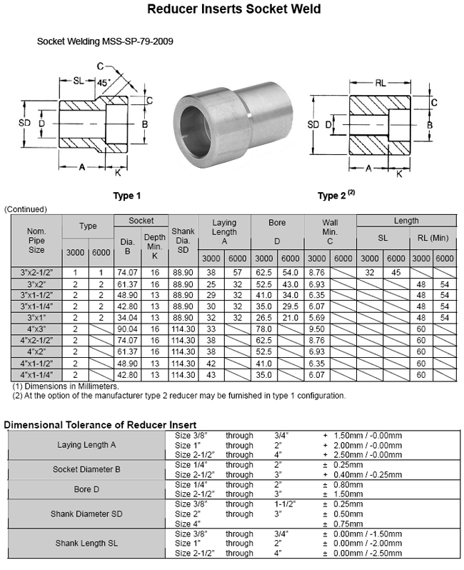 ASME B16.11 / BS3799 Socket Weld Reducer Insert