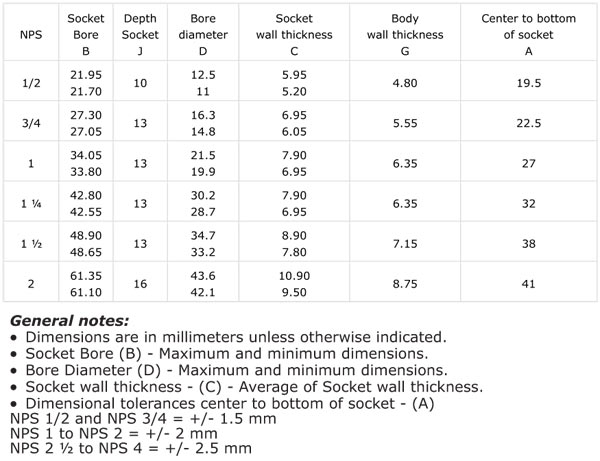 Dimensions Socket weld Tees and Crosses