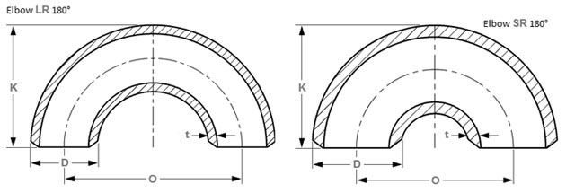 ANSI/ASME B16.9 180° Short Radius Elbow Manufacturer & Exporter