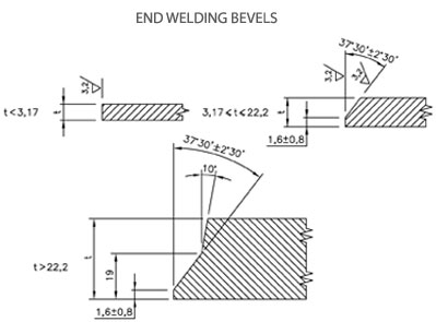 ANSI/ASME B16.9 Butt weld End Cap Manufacturer & Exporter