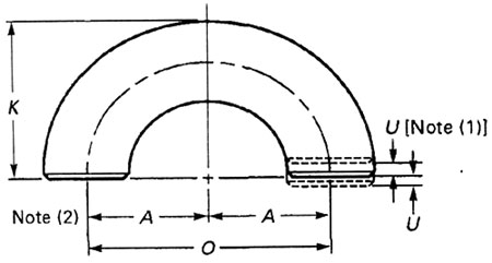 DIMENSIONS OF 180ºRETURN