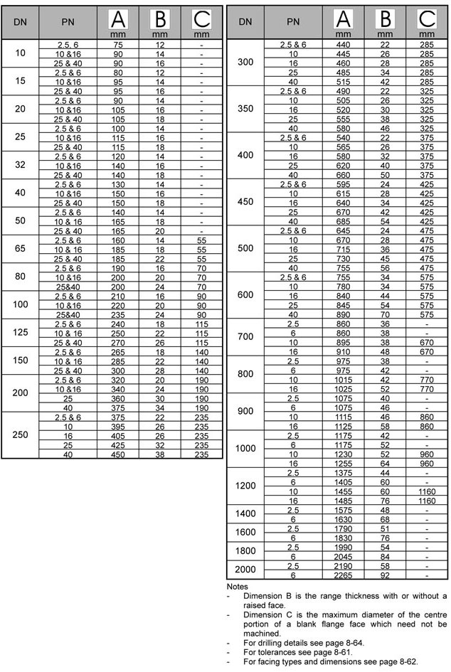 BS 4504 Blind Flange Manufacturer & Exporter