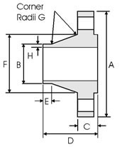 BS 4504 Welding Neck Flange Manufacturer & Exporter