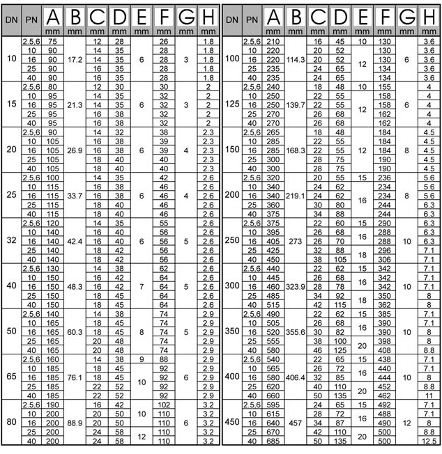 BS 4504 Welding Neck Flange Manufacturer & Exporter