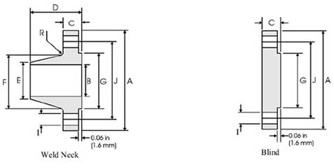 ANSI (ASME) B16.47 SERIES B FLANGE/API 605 Manufacturer & Exporter