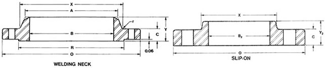 AWWA C207 Class 125 LW Class E Flange Manufacturer & Exporter