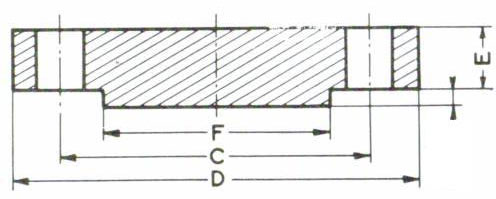 blind Flange Dimension