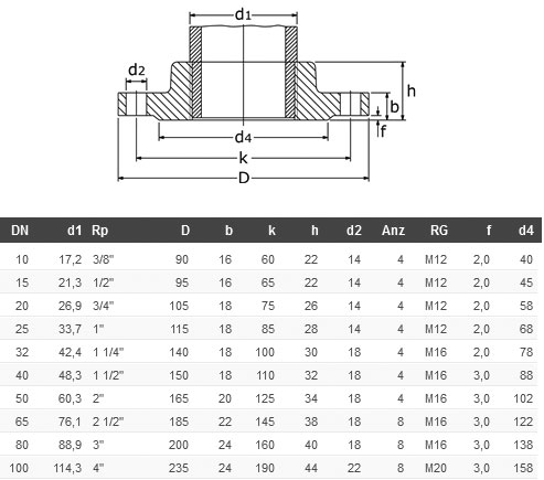 screwed-flanges