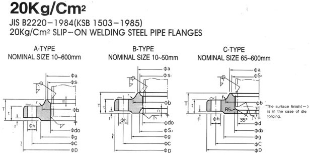 JIS B2220 FLANGE 20KG Manufacturer & Exporter