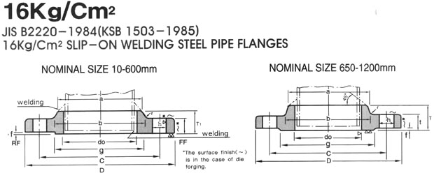 JIS B2220 FLANGE 16KG Manufacturer & Exporter