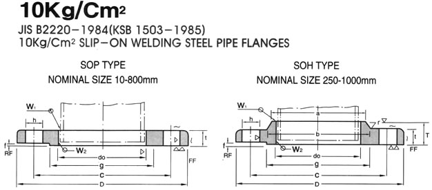 JIS B2220 FLANGE 10KG Manufacturer & Exporter