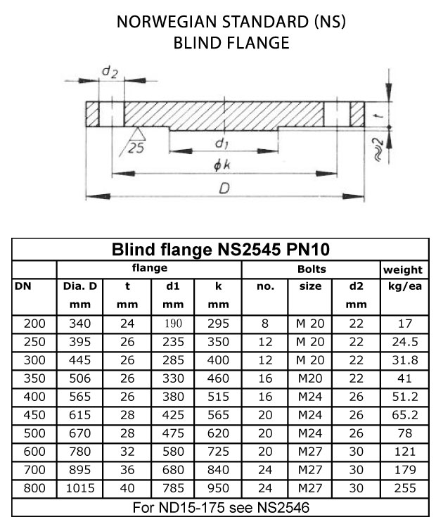 Wnrf Flange Dimension Chart Pdf