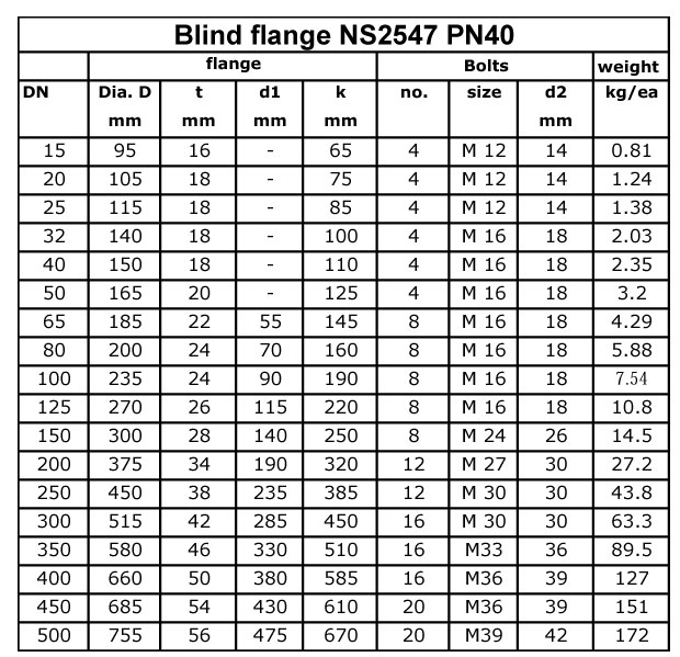 Wnrf Flange Dimension Chart Pdf