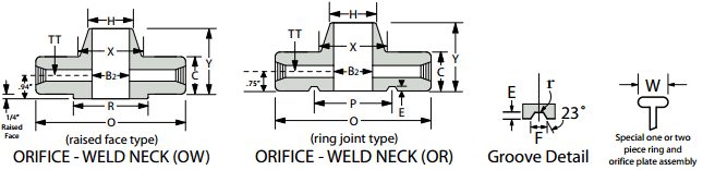 Orifice Flange Slip On