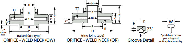 Orifice Flange weld neck