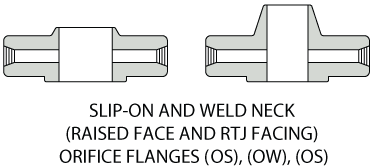 Orifice flanges Manufacturer