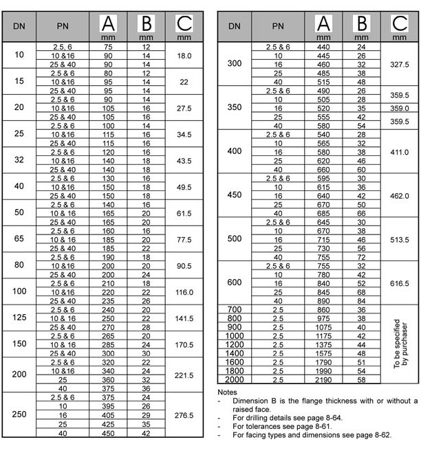 BS 4504 Plate Flange Manufacturer & Exporter