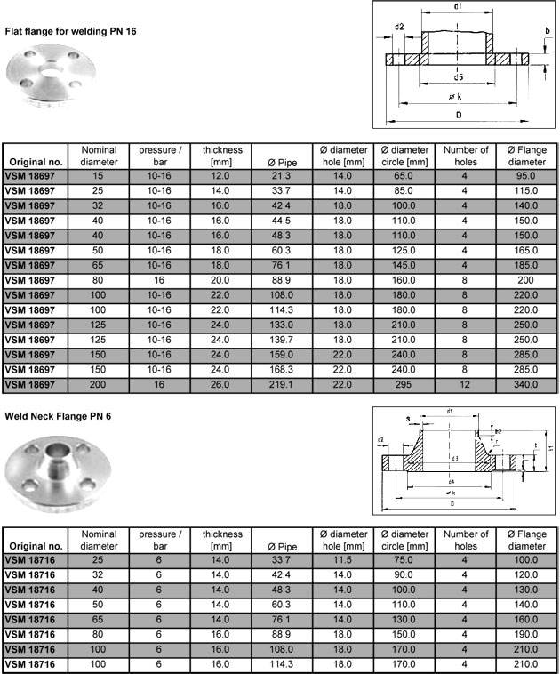 VSM18697-flatflange