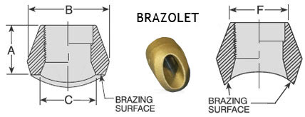 Brazolet